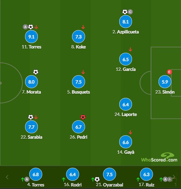 نتائج مباريات دوري أبطال أوروبا اليوم مباشر
